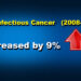 Non-Infectious cancer on the rise