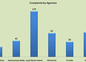 LG continues to be the most corrupt agency