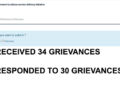 eKaaSel- online grievances redressal system receives good response from public