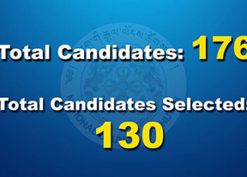 130 candidates nominated to contest for NC elections