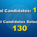 130 candidates nominated to contest for NC elections