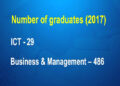 Notable decrease in business, ICT graduates, survey says