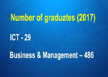 Notable decrease in business, ICT graduates, survey says