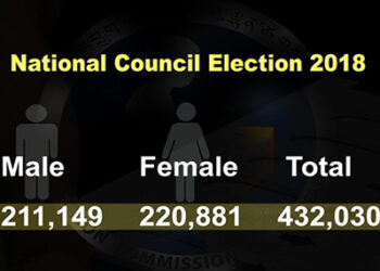 Bhutanese electorates to go to polls for NC election tomorrow