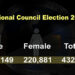 Bhutanese electorates to go to polls for NC election tomorrow
