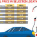Petrol price hits record high as fresh hike come into effect