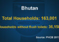 Over 3000 households do not have toilet facility: PHCB 2017