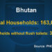 Over 3000 households do not have toilet facility: PHCB 2017