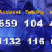 Motor vehicle accidents on the rise