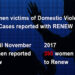 More women report domestic violence