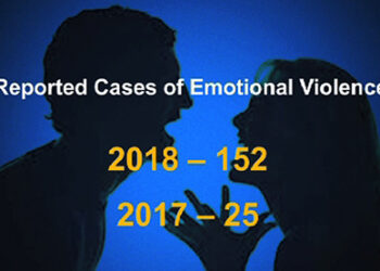 Male victims of domestic violence