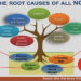 Reducing deaths from NCDs through cross-sectoral approach