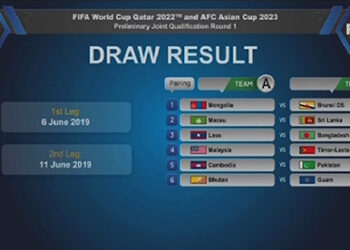 Bhutan to face Guam in 2022 World Cup Qualifiers round