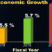 Bhutanese economy expected to grow moderately according to ADB report