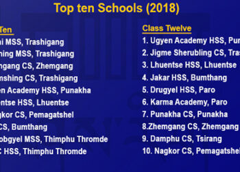 Top performing schools in 2018