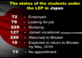 Labour ministry’s findings of ‘Learn and Earn’ programme