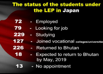 Labour ministry’s findings of ‘Learn and Earn’ programme