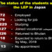 Labour ministry’s findings of ‘Learn and Earn’ programme