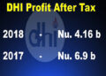 Decline in DHI Revenue