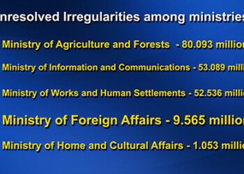 Unresolved irregularities at over Nu 600 M