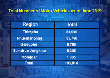 An additional 1500 vehicles to the already alarming ratio within 3 months