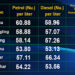 Revision on Fuel and LPG prices