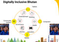 Digitial DrukYul-transforming Bhutan by digitally empowering citizens.