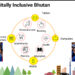 Digitial DrukYul-transforming Bhutan by digitally empowering citizens.