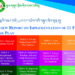 RAA reveals GNHC identified 16 NKRIs without a proper study in 11th five-year plan