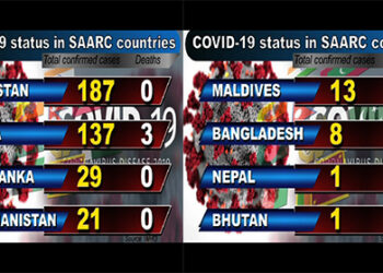 COVID-19 situation in SAARC countries