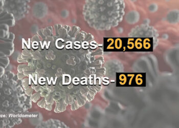 COVID-19, global situation
