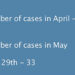 With two new cases, Bhutan now has 33 COVID-19 cases