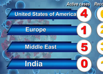 12 Bhutanese living abroad recover from COVID-19 to date