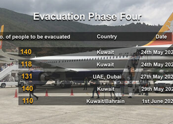 Govt. will send five more repatriation flights to the Middle East from 24th May