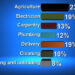 Agriculture, the most popular choice of alternative income for sectors affected by COVID-19