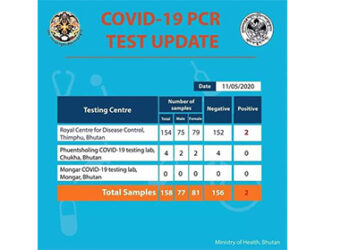 Bhutan detects two more cases of COVID-19