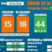 Bhutan continues to remain in Orange zone despite 77 COVID-19 cases