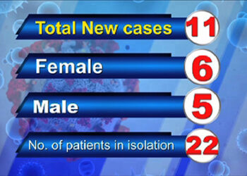 Bhutan records the highest single-day positive COVID-19 cases
