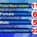 Bhutan records the highest single-day positive COVID-19 cases
