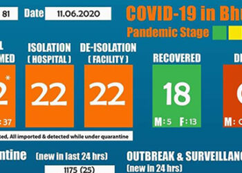Three new cases take the total COVID-19 positive cases to 62 in the country