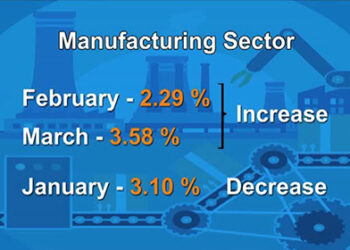 Inflation rate up by 0.53 percent in the first quarter of 2020