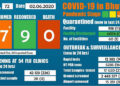 COVID-19 cases reach 47 in Bhutan