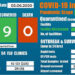 COVID-19 cases reach 47 in Bhutan