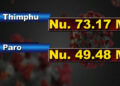 Nu 191M spent so far on quarantine and related activities