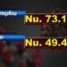 Nu 191M spent so far on quarantine and related activities