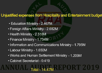 Hospitality and entertainment guidelines- keeping a check on unjustified expenses