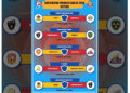 Bhutan Premier League to kick off from August 1