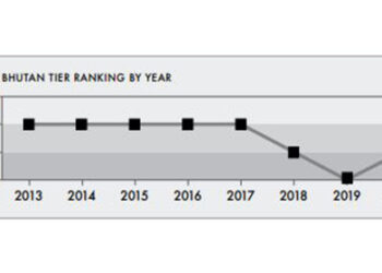 Bhutan moves back to Tier 2 Watch list of the Annual Trafficking in Persons Report