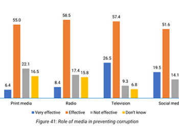 Role of Media and CSO’s in preventing corruption