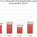 Effectiveness of Annual Audit Report questioned amid increasing unresolved irregularities